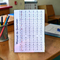 Tabla Silabario